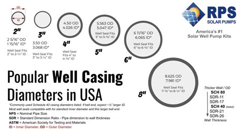 well steel casing box|water well casing size chart.